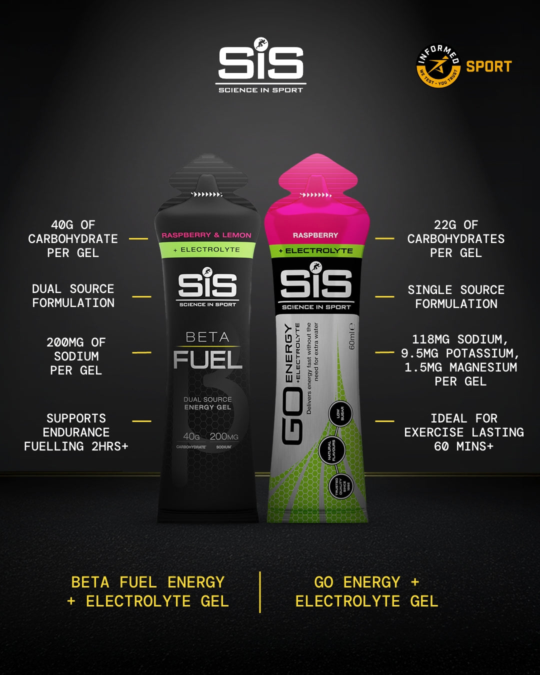 5x SIS energy gel BETA FUEL with electrolytes raspberry lemon 200mg sodium Expiration date at least six months from the date of purchase