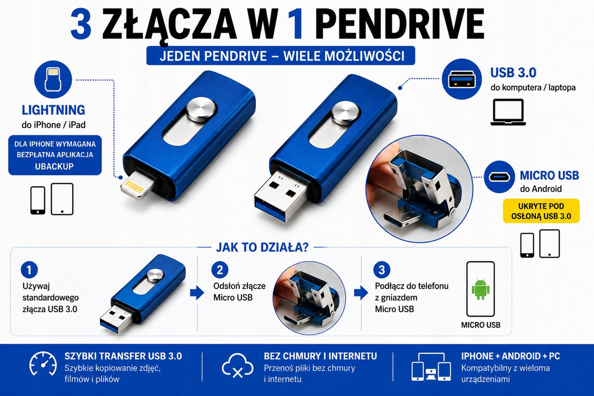 64GB 3-in-1 USB Flash Drive: USB 3.0, Lightning, Micro USB OTG for iPhone & Android Packaging status original