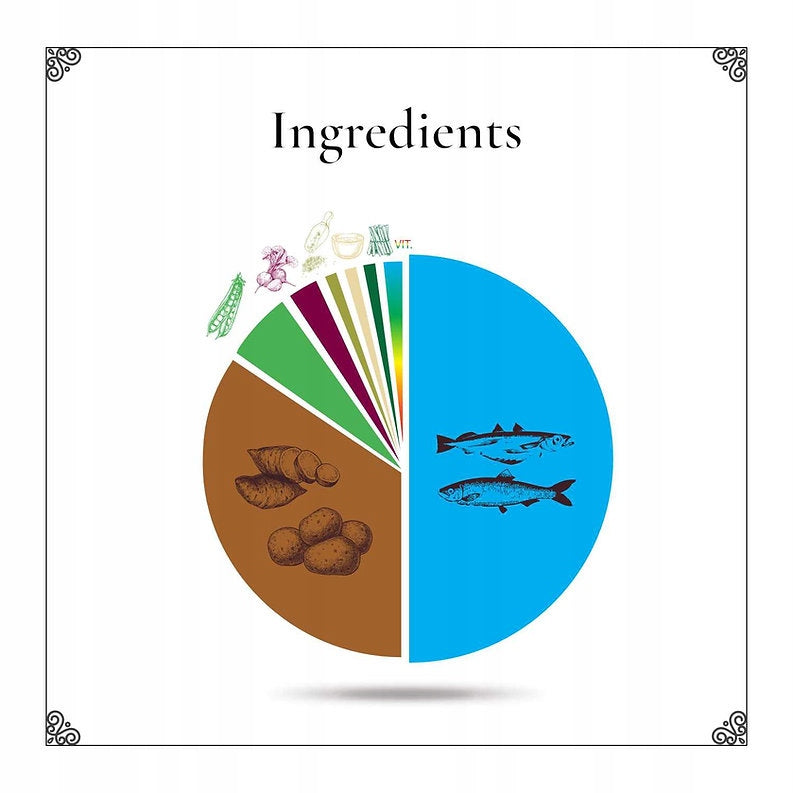 77 Philip IV Dry Food Trout and Salmon with Vegetables and Fruits - 2kg Manufacturer code 5907784650184