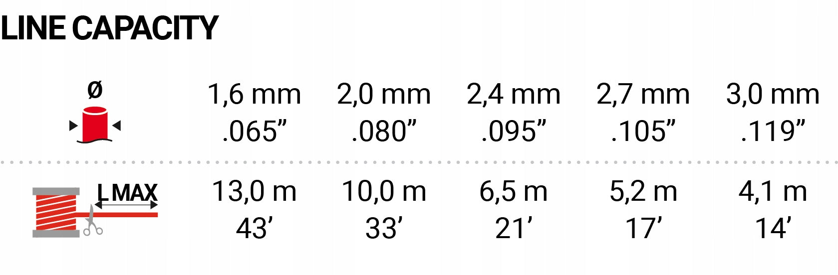 Žoliapjovės ritė M10x1,25 M8x1,25, tinka NAC, DEMON, HUSQVARNA, OLEOMAC