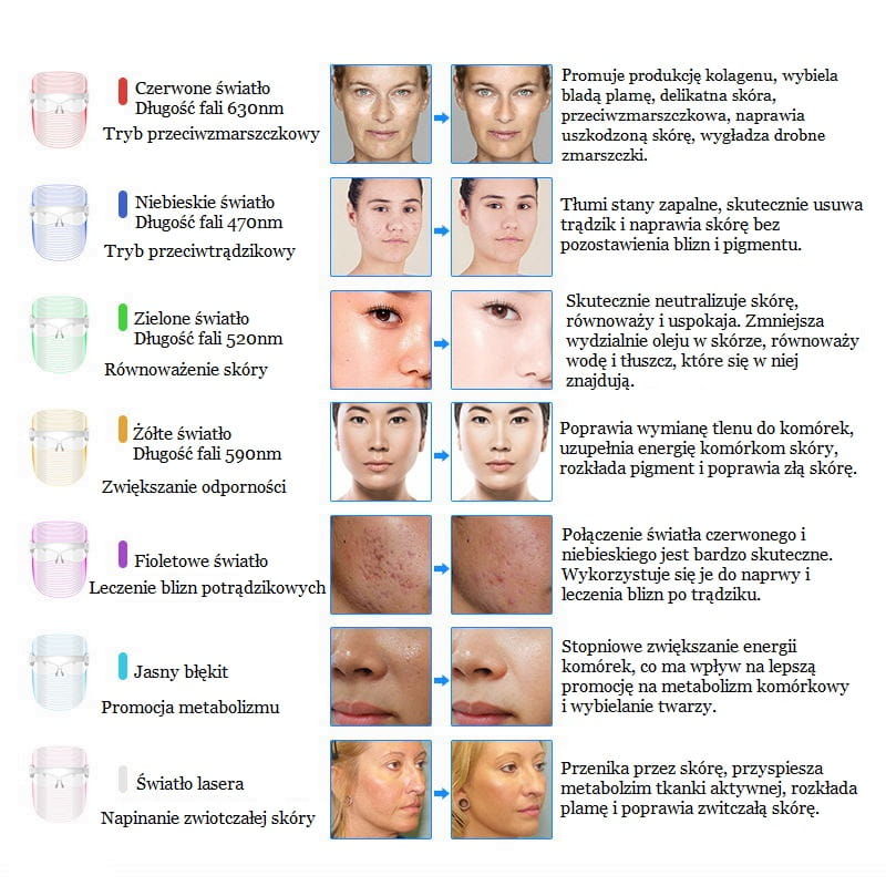 7in1 LED Mask for Light Therapy – 7 Colors, Rejuvenating Care Medical device no