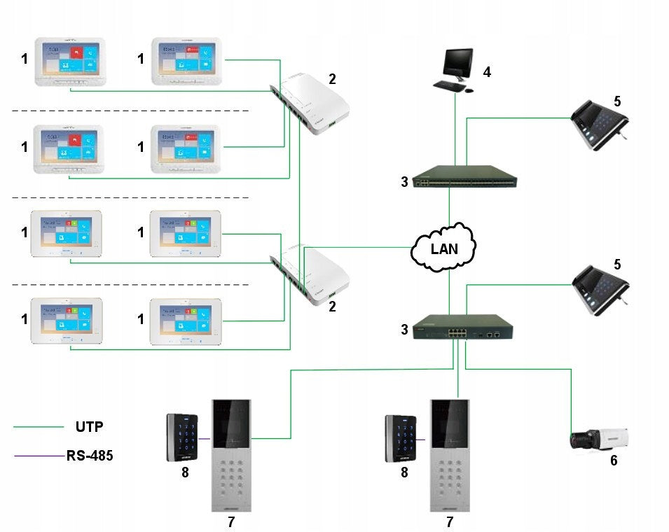 8 RJ-45 interfaces, has 6 adaptive 10/100 Mbps LAN interfaces...
