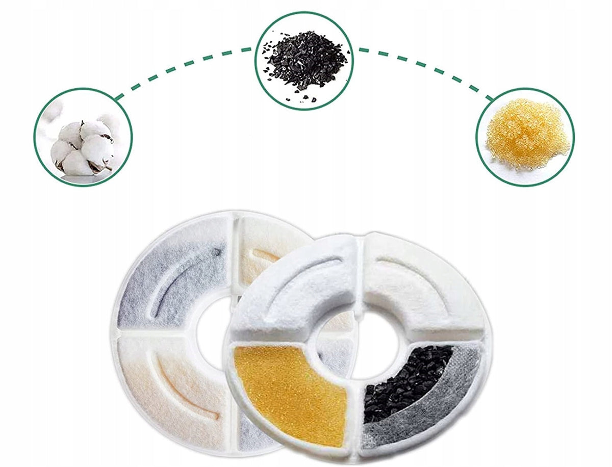 8x FILTERS FOR DRINKER FOUNTAINS FOR CAT DOG ANIMALS Manufacturer code FILTRY DO POIDEŁKA FONTANNY DLA KOTA