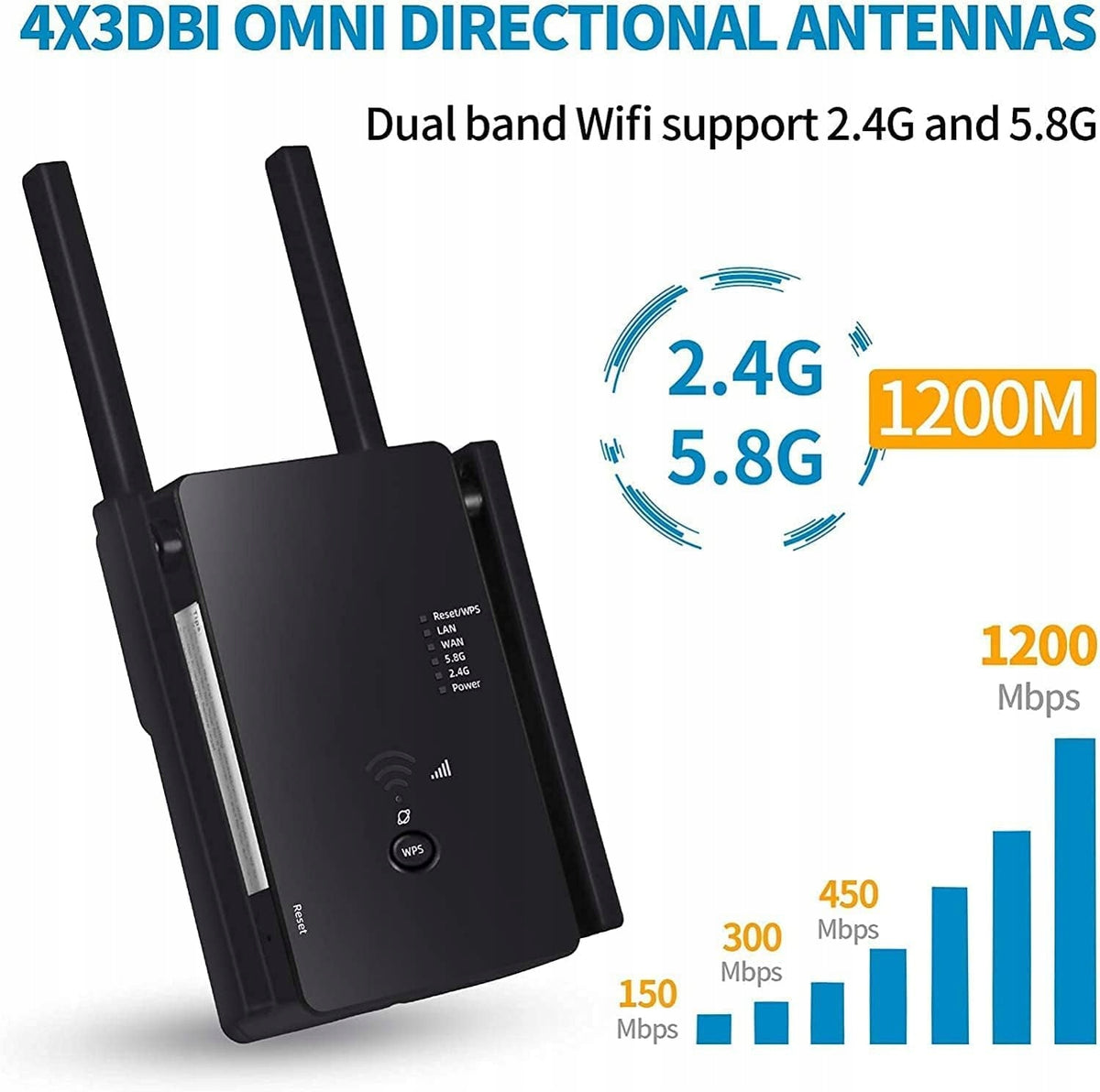AAA AC1200M Wi-Fi Signal Amplifier Manufacturer code 0252