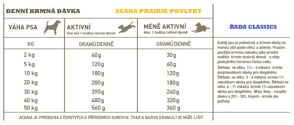 ACANA Prairie Poultry Dog 9.7kg Packaging status original