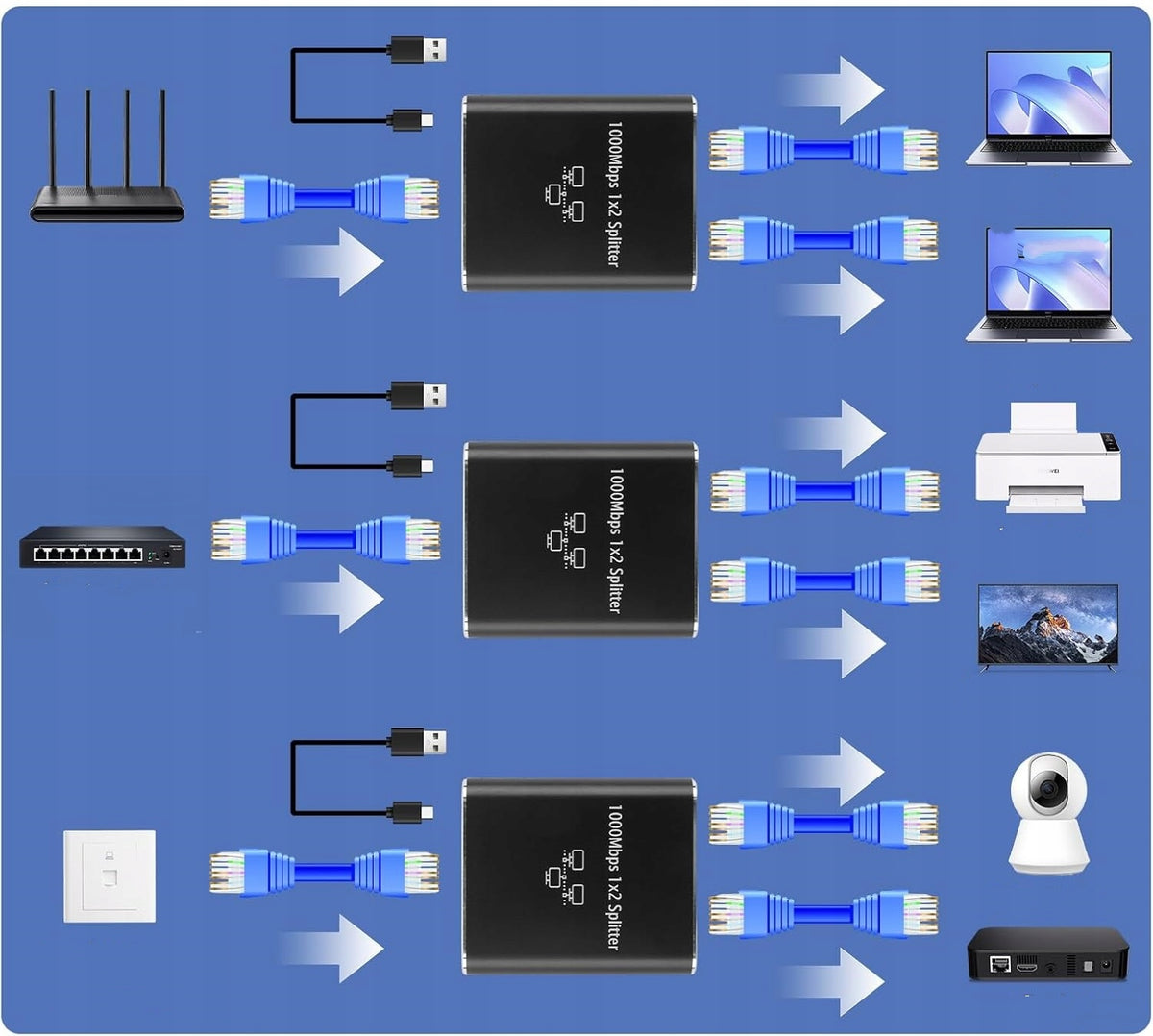 ADAPTER SPLITTER MINI SWITCH SPLITTER LAN ETHERNET RJ45 2x RJ45 1000Mb/s Manufacturer code Rozdzielacz Ethernet 1 do 2