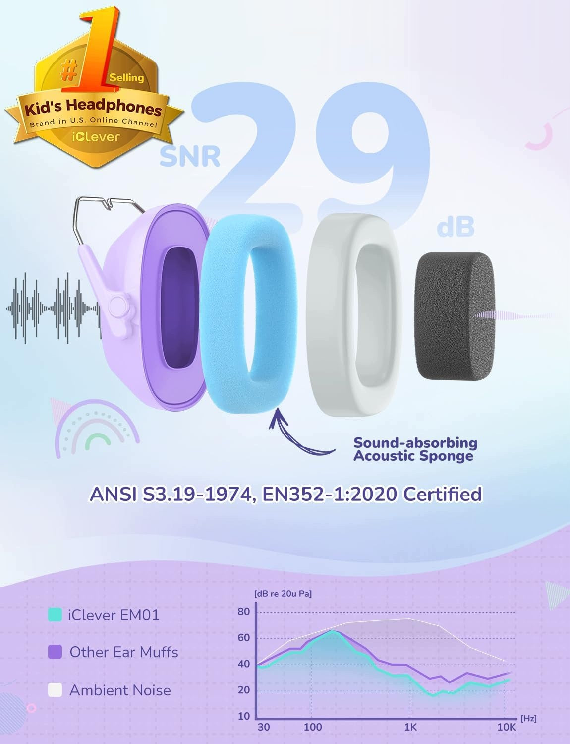 ANC BLUETOOTH NOISE CANCELLING WIRELESS HEADPHONES Brand iClever