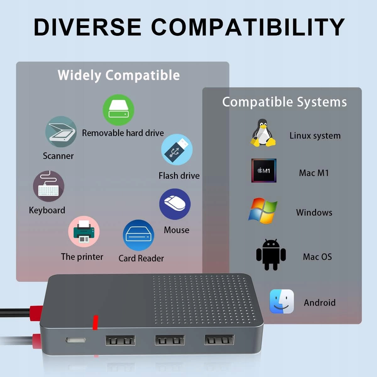 ANYPLUS USB C Hub, 7 in 1 Portable Docking Station Manufacturer code 6911628101441