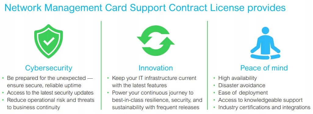 APC NMC3 Network Card for Smart-UPS | 5-Year Subscription Customs tariff code 84718000