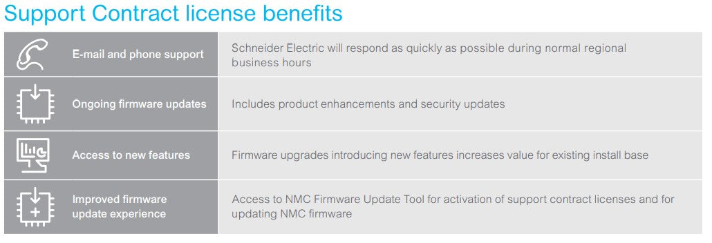 APC NMC3 Network Card for Smart-UPS | 5-Year Subscription Manufacturer AJ