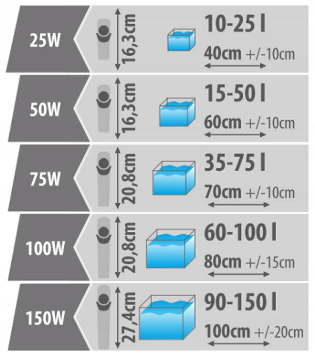 Aquael-Heizgerät Ultra-Heizgerät, 100 W 