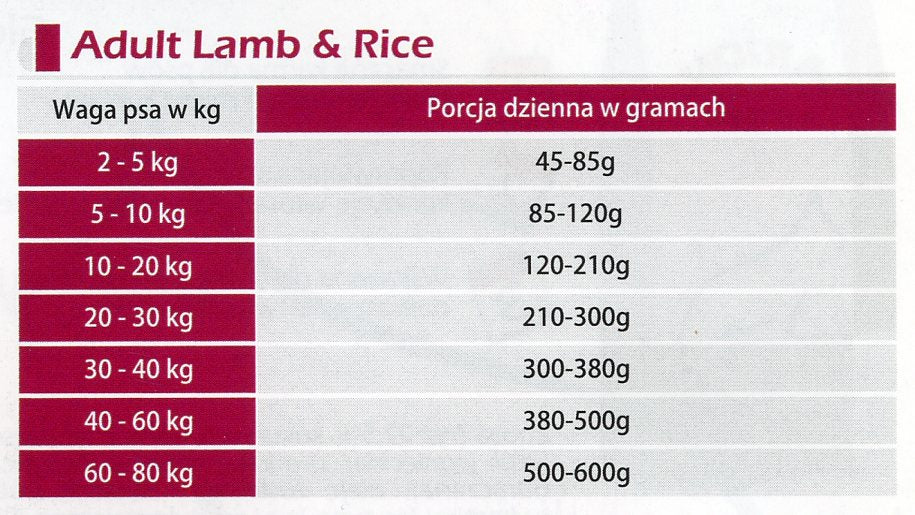 ARION Premium Lamb & Rice 10kg Packaging status original