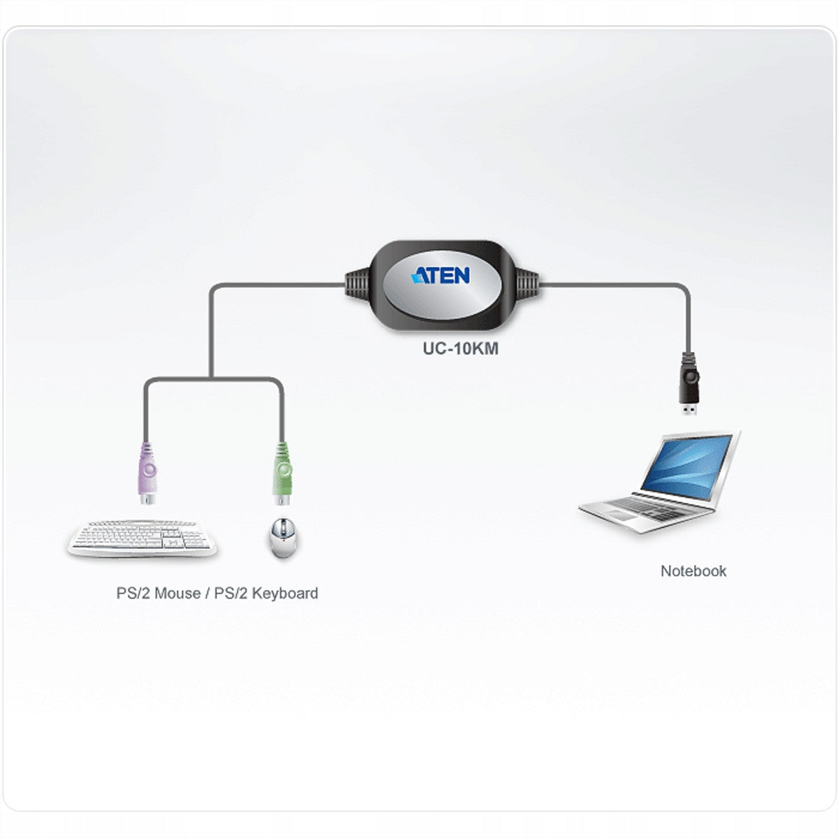 Aten UC10KM-AA, PS2/USB-A, 0.9 m
