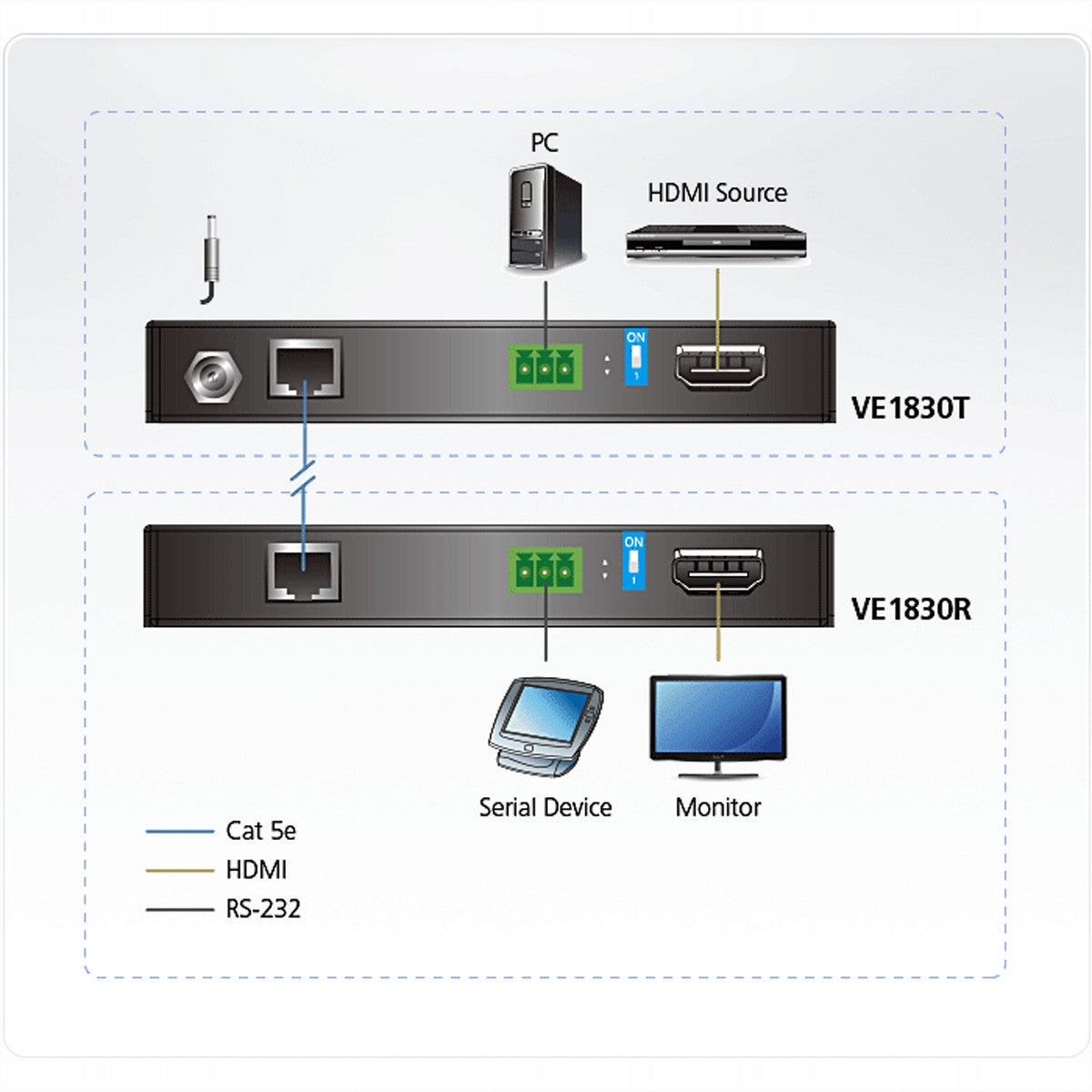 ATEN VE1830 4K HDMI HDBaseT Lite Extension Cable Manufacturer Aten