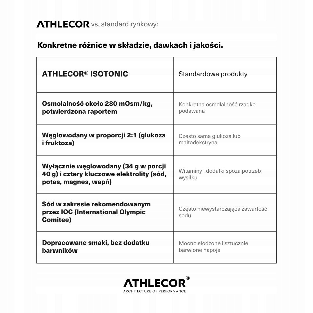 ATHLECOR isotonic powder 1kg 2:1 glucose fructose, forest fruit Expiration date at least 1 year from the date of purchase