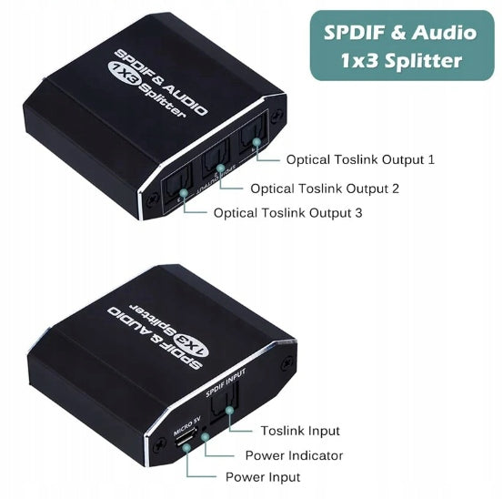 AUDIO SPLITTER 1x3 SPDIF TOSLINK OPTICAL SEPARATION EAN (GTIN) 5902232831528