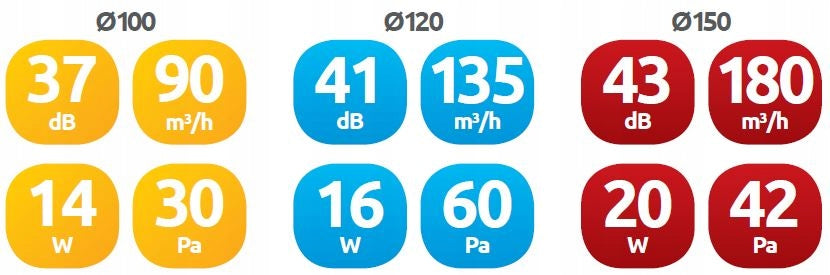Abluftventilator Awenta WA150T mit Timer 