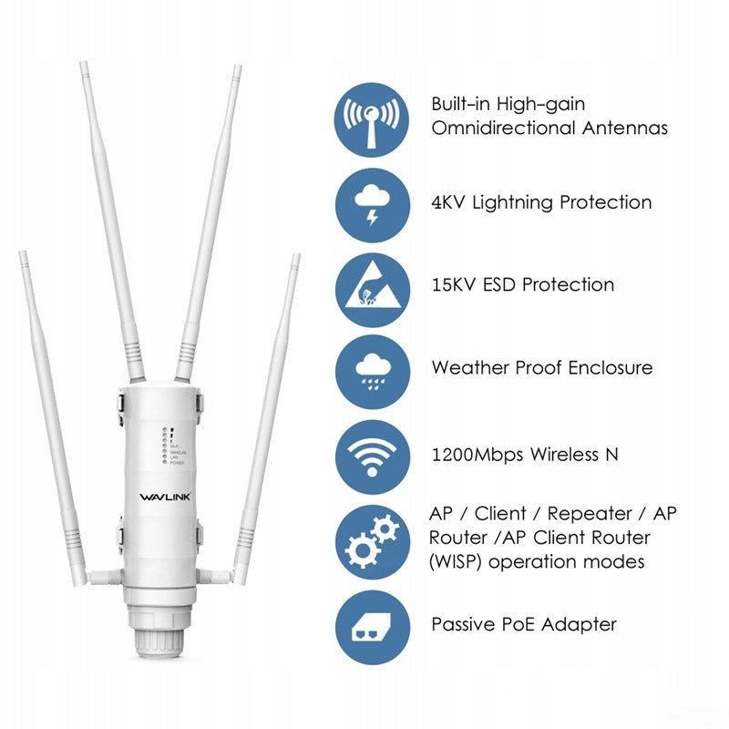 Access Point / Repeater / Router - Wavlink AC1200 (Wi-Fi 5) Manufacturer code 741516874910