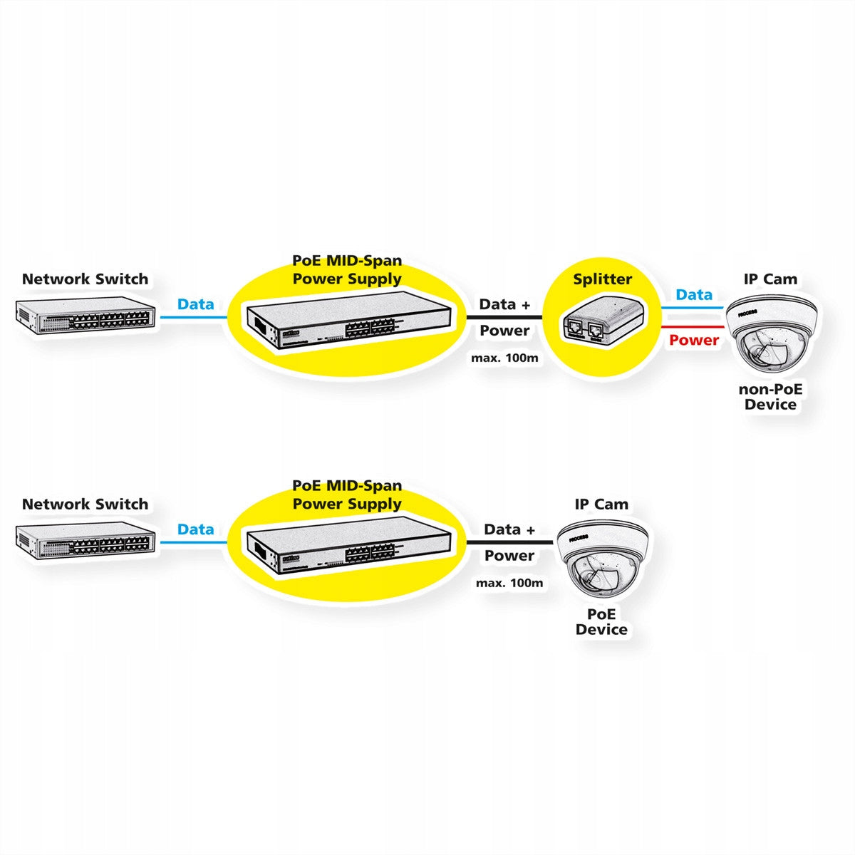 Adapter power supply 19 PoE MID-Span 8 ports Manufacturer Roline