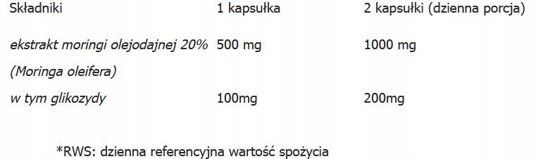 Aliness Moringa 20% 500mg GLUCOSE LEVEL VITAMIN C IRON VEGE 100caps EAN (GTIN) 5903242581236