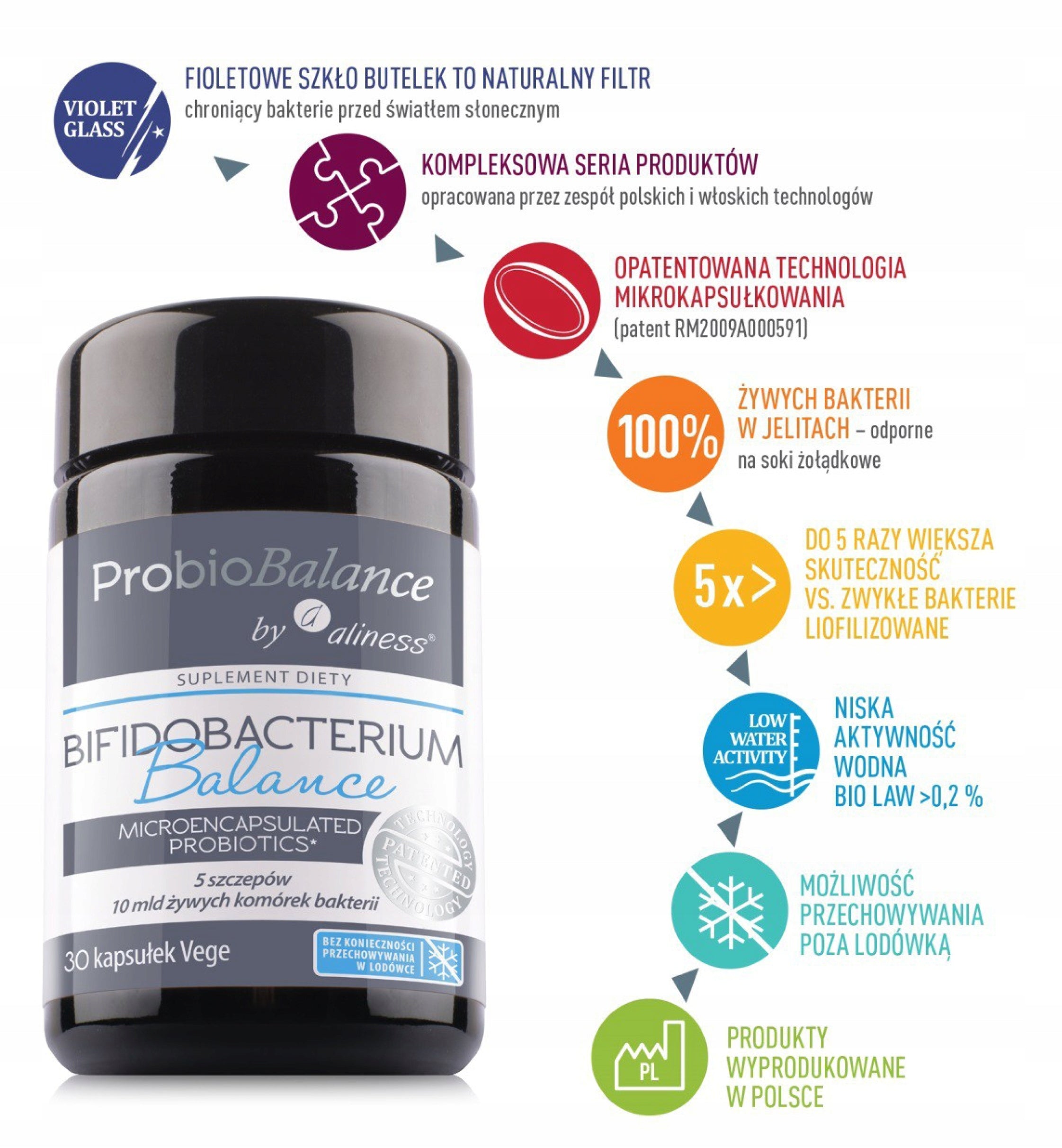 Aliness ProbioBalance BIFIDOBACTERIUM Balance Probiotic 5 strains Vege Medical device no