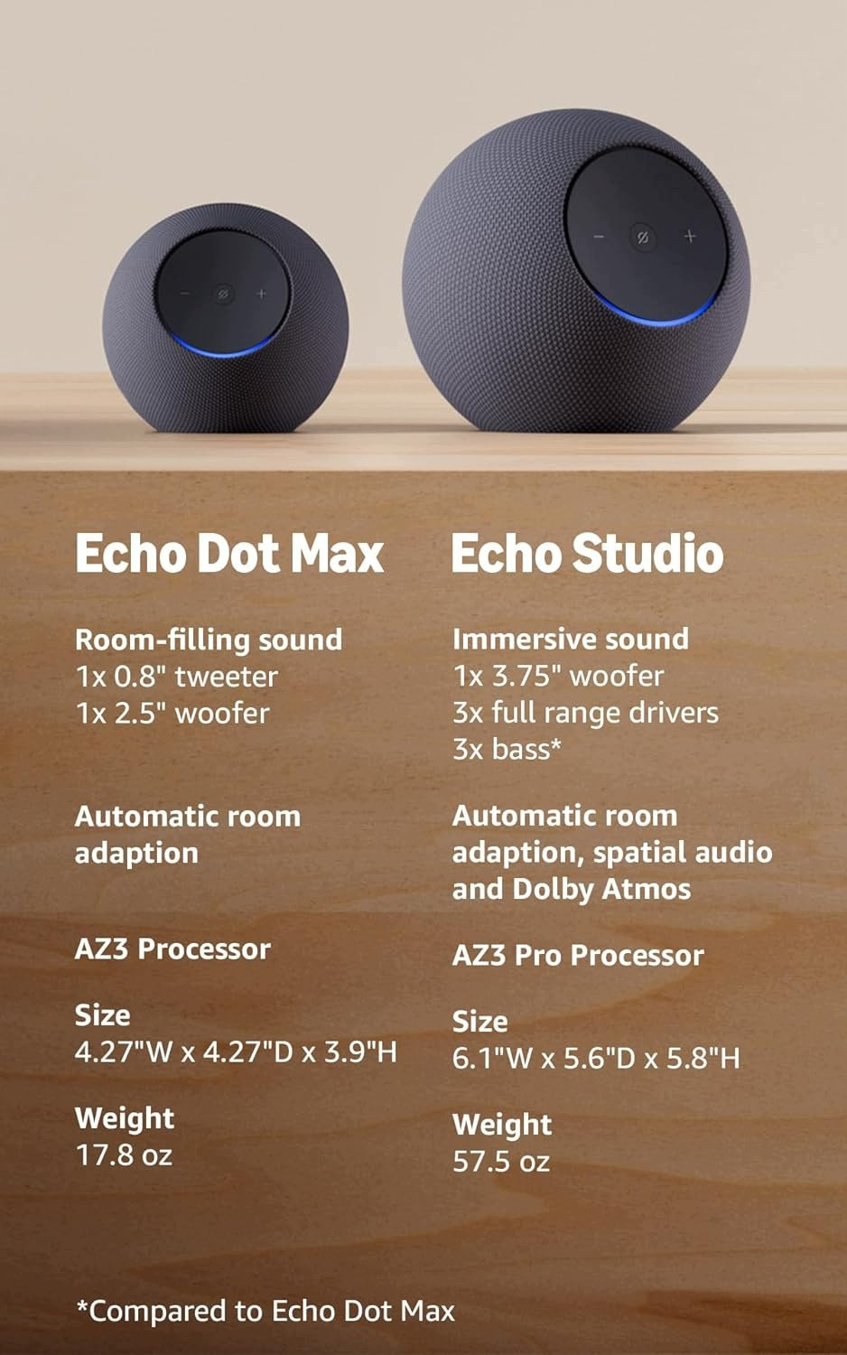Amazon Echo Studio s prostorovým zvukem a Dolby Atmos, Alexa+, šedá Packaging status original