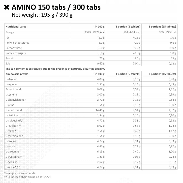 Amino Tablets 150 tabs FitMax EAN (GTIN) 5908264416177