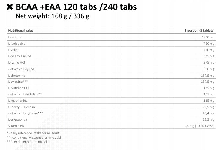 Amino acids EAA BCAA regeneration 120 tabl EAN (GTIN) 5908264416542