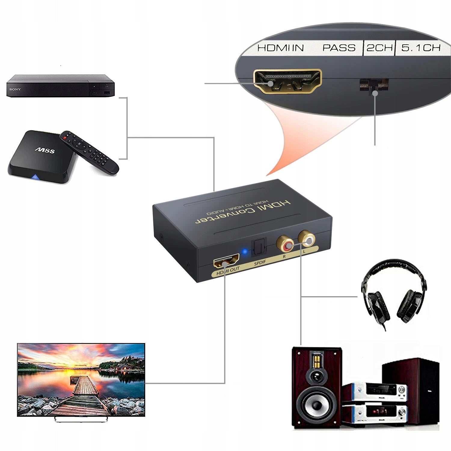 Audio Extractor with HDMI to Toslink SPDIF + Cinch Manufacturer code AudioExtractor 2szt