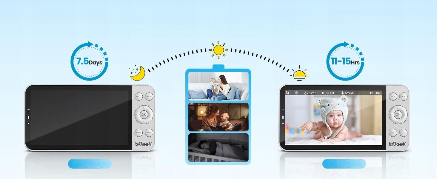 BABY MONITOR 2 CAMERAS 4MP 5,5'' LCD WIFI 2,4/5GHZ,360,4000mAh PTZ Packaging status original