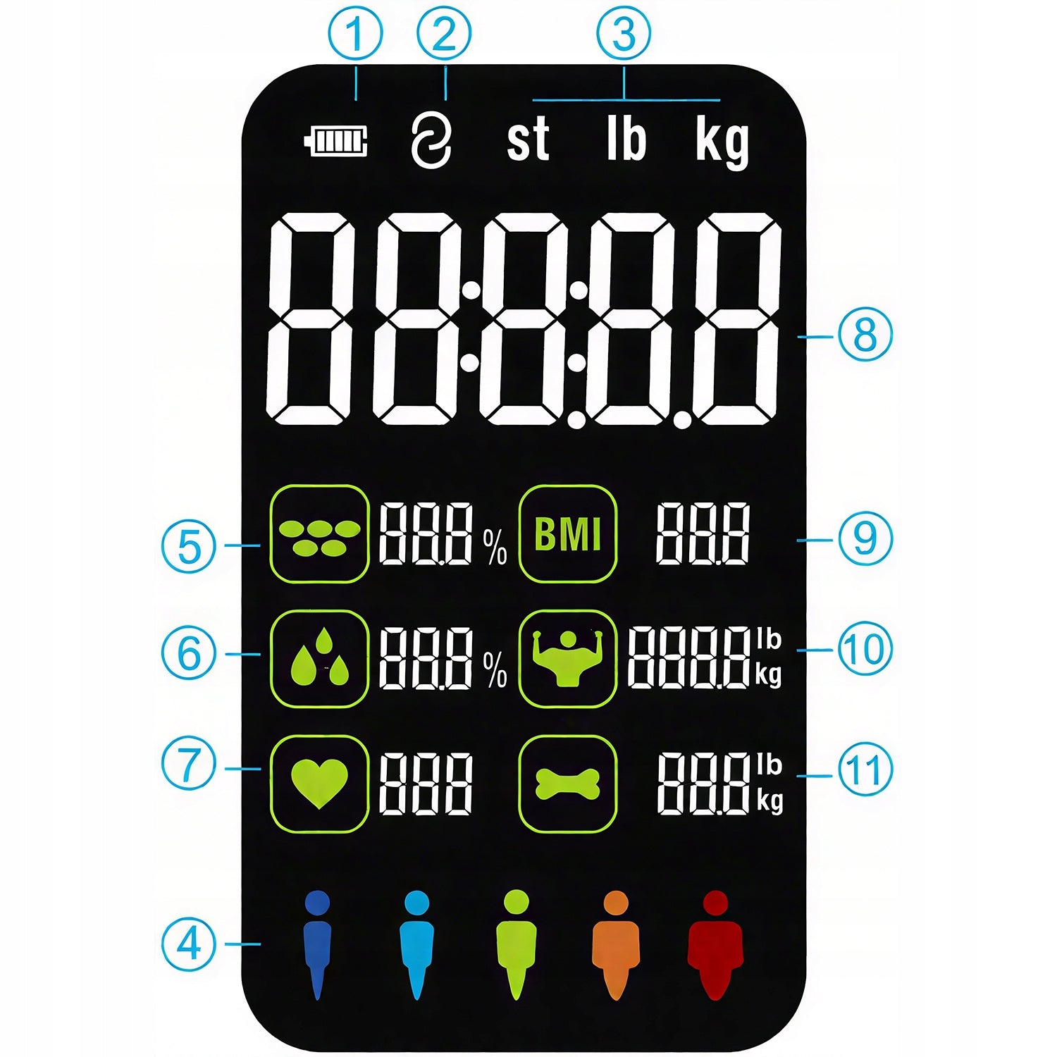 BATHROOM SCALE ANALYTICAL ELECTRONIC FAT MEASUREMENT BMI GLASS ULTRA Packaging status original