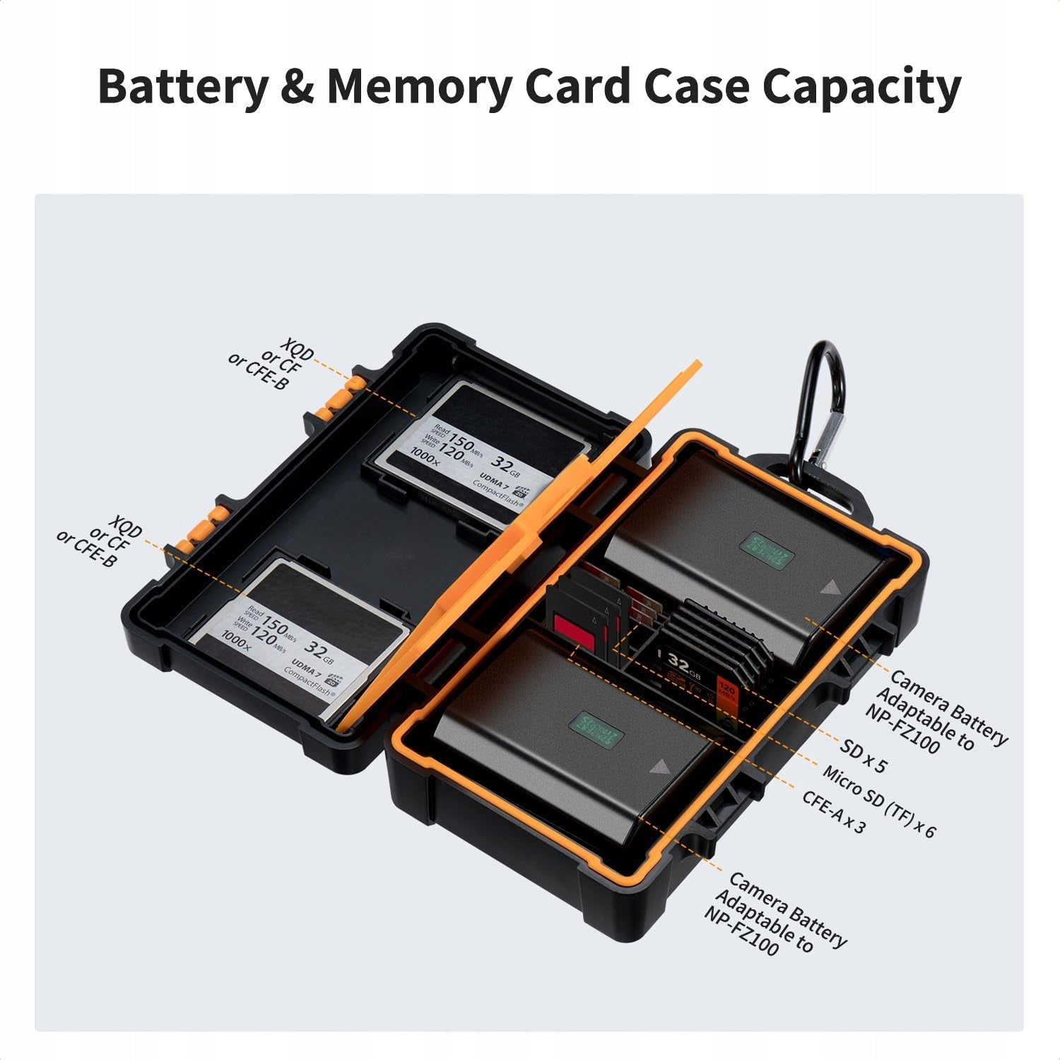 BATTERY CASE AND MEMORY CARDS WATERPROOF NEOPRENE Model K&F Concept Etui na baterie i karty pami