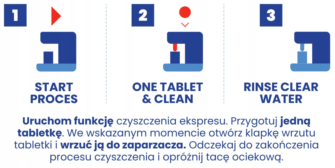 BEARD CARE PRODUCT - Cleaning tablets - 10 x 2,5g KRUPS, MIELE, FRANKE Kind cleaning agent