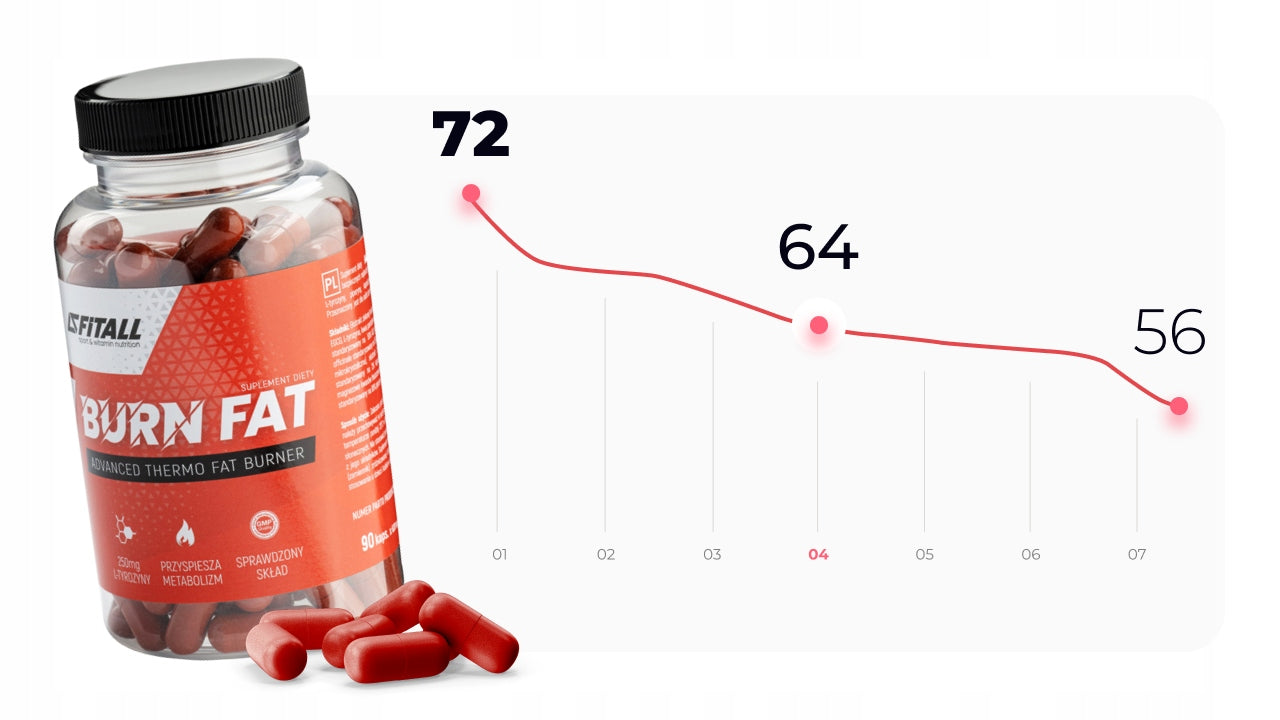 BELLY FAT BURNER BURN FAT APPETITE BLOCKER + FREEBIES TO ORDER! Expiration date at least 1 year from the date of purchase