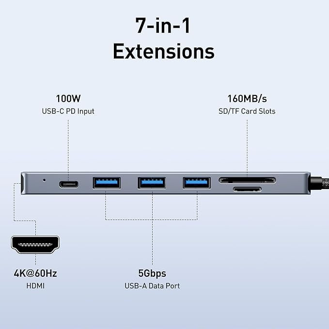 BENFEI Hub USB C 7 PORT Packaging status original