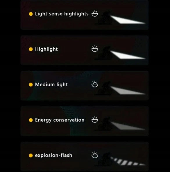 BICYCLE LIGHT FLASHLIGHT SCOOTER FRONT STRONG LED WATERPROOF 1000 LUMEN EAN (GTIN) 5905832636678