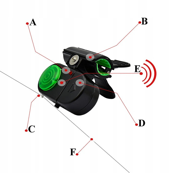 BITE BEACON SET OF 2x ROD CLIP SENSOR Model SYGNALIZATOR BRAŃ