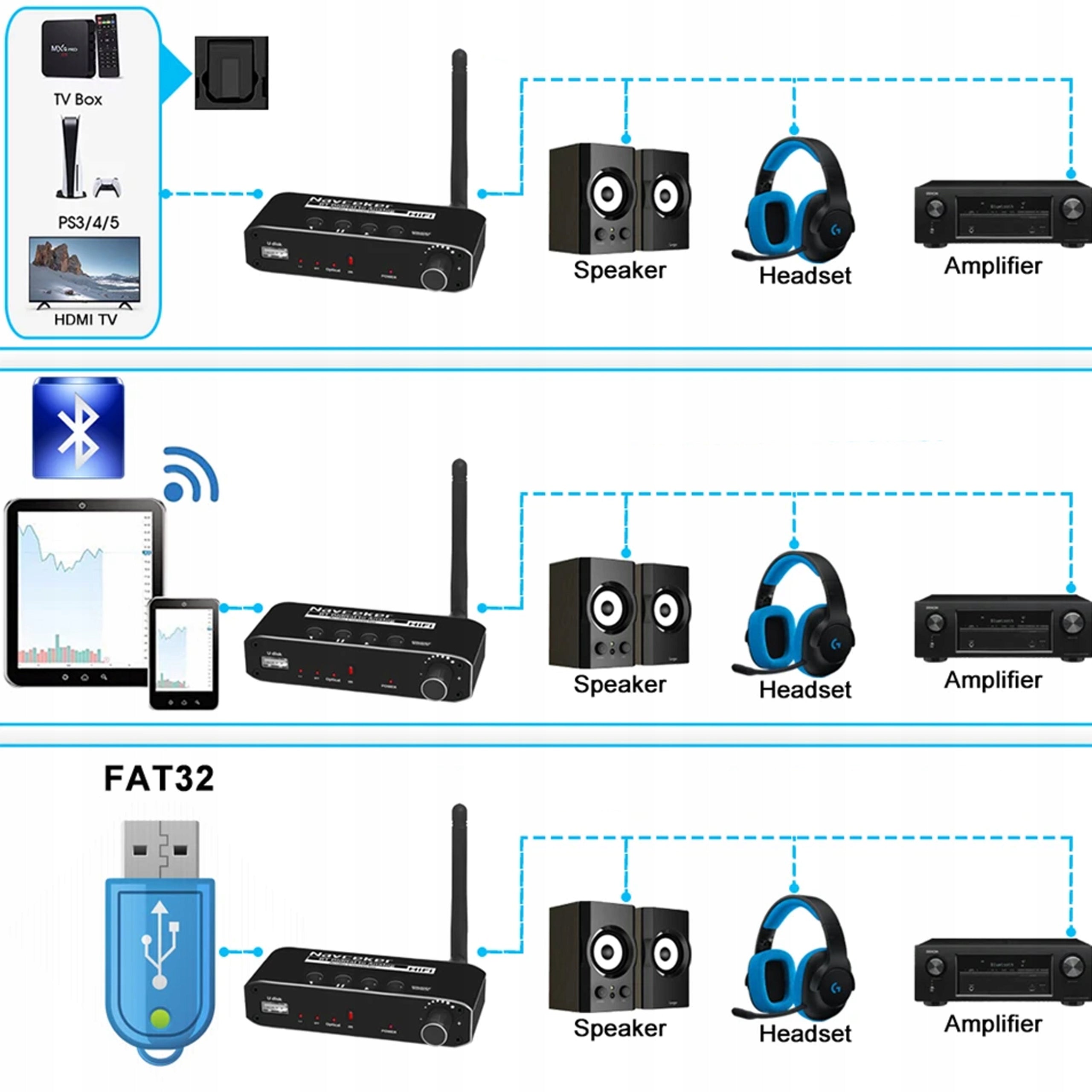 BLUETOOTH RECEIVER 5.0 WIREWAY GIVE USB BLUETOOTH PLAYER TO RETRO TOWER Manufacturer code WW420203