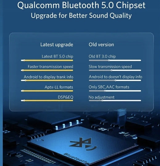 BLUETOOTH adapter BMW CCC/CIC MINI COOPER streaming music Manufacturer code Cbt BM
