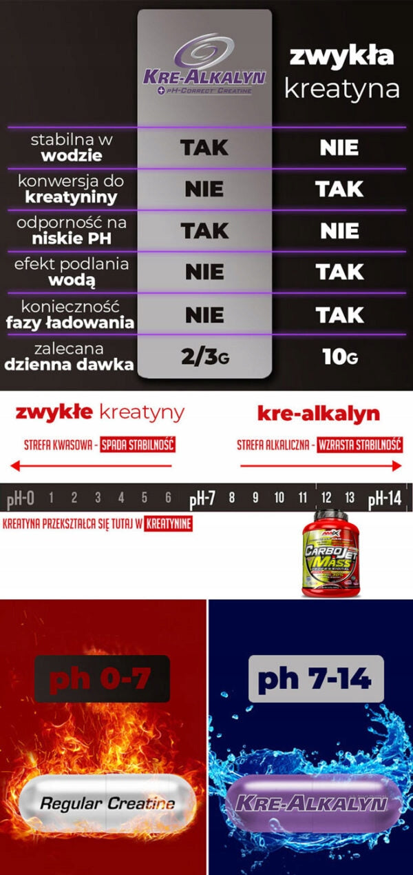 BUILDING MUSCLE MASS Strong supplement, gainer for mass Amix Professional Expiration date at least 1 year from the date of purchase