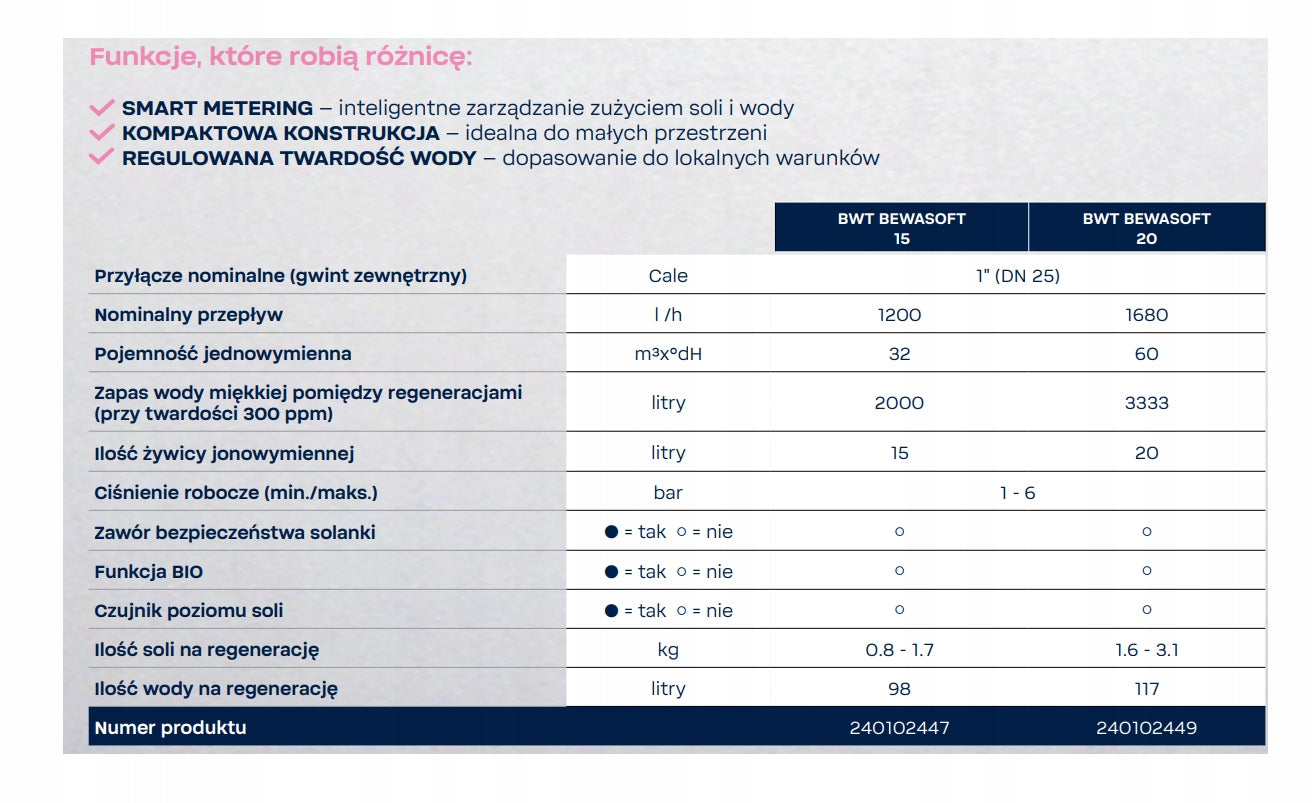 BWT BEWASOFT 15 ECONOMICAL SOFTENER FOR 1-4 PEOPLE WATER TREATMENT PLANT Manufacturer code 240102447