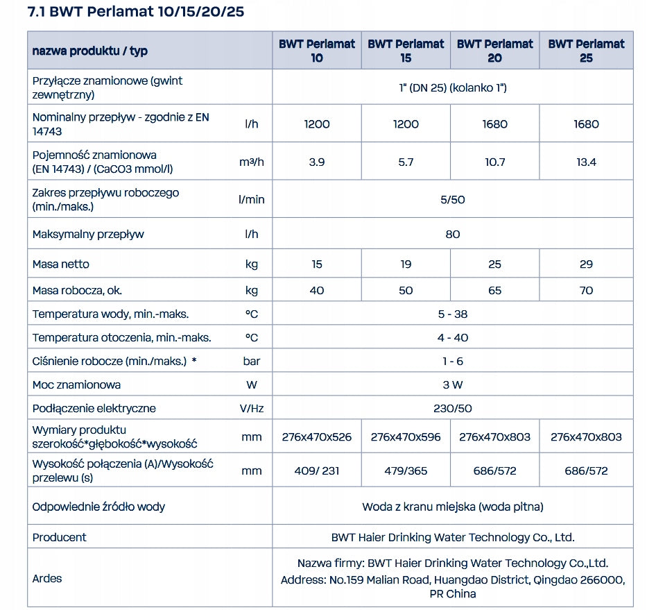 BWT PERLAMAT SOFTENER 25 BIO Packaging status original