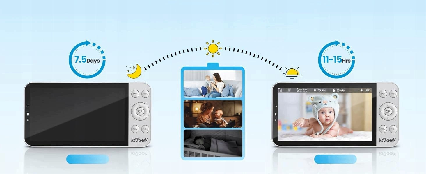 Baby Monitor 2K Baby Camera 5.5'' LCD WiFi 4MP With PTZ Camera Packaging status original