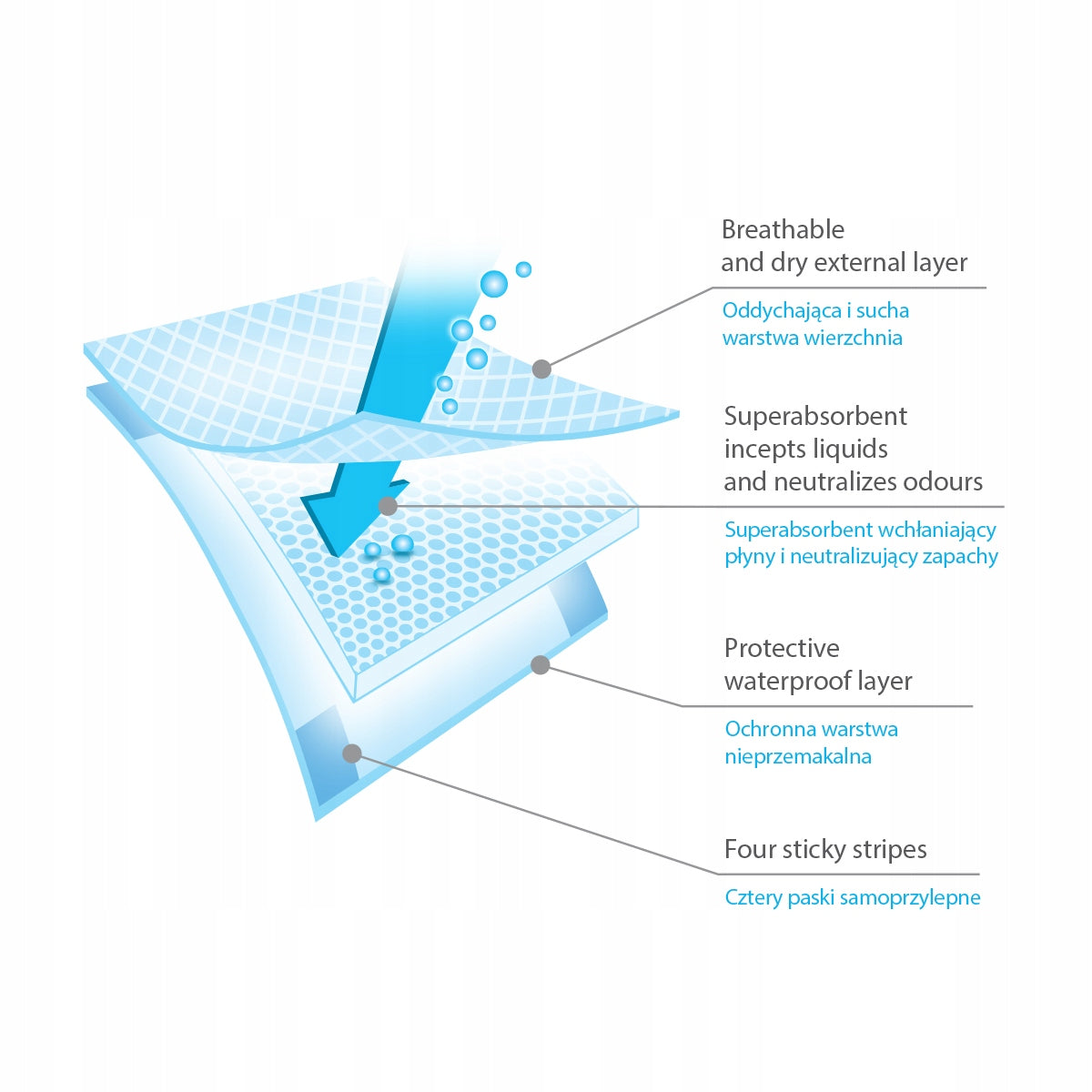 Babyono hygienic changing pads in sheets 60x40 cm 10 pcs. Medical device no