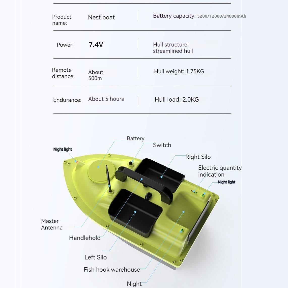Bait boat D18B +24000mah+16GPS+ Wireless detector Weight 2800 g
