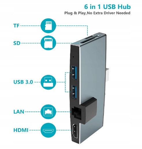 Bawanfa Adapter HUB 6in1 2x USB 3.0 HDMI RJ45 SD/TF Manufacturer code 5903640841000