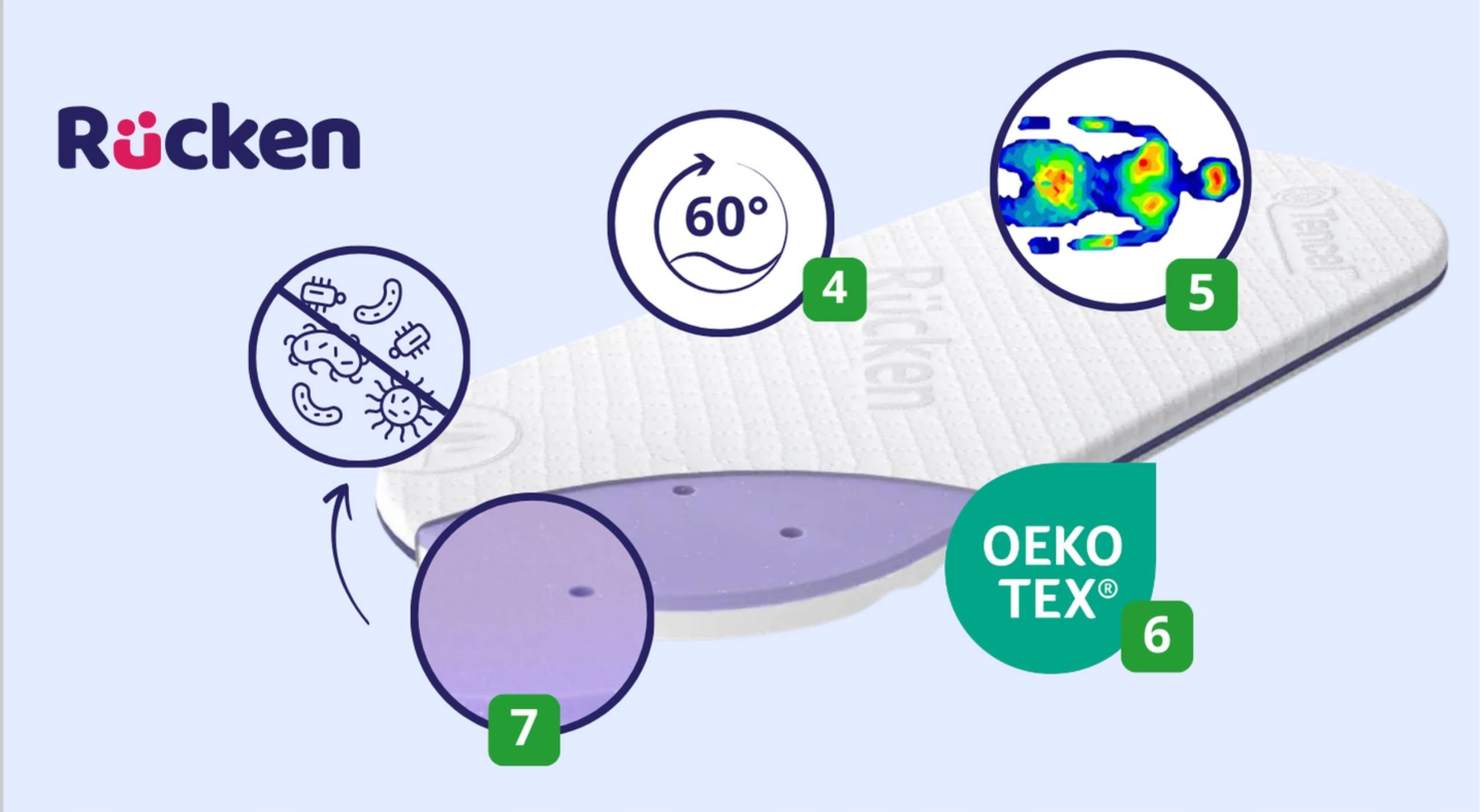 Bebetto Luca Pro Stroller Foam Mattress Breathable Gondola Mattress Medical device no