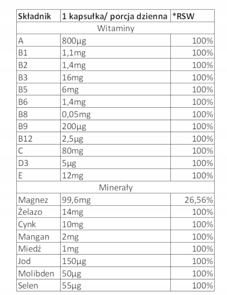 BetterMe Multi vitamins and minerals 120capsules EAN (GTIN) 5904422547684