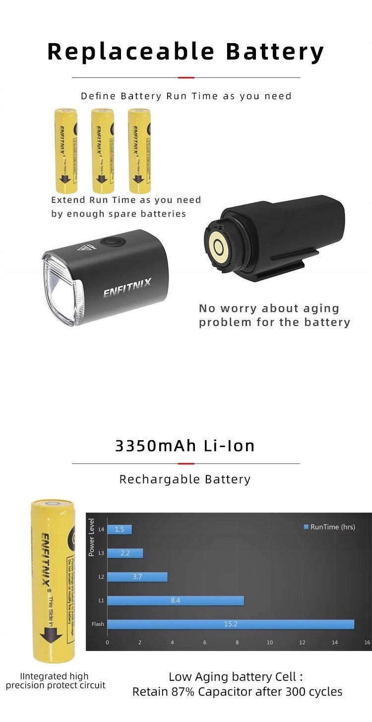 Bicycle lamp flashlight Navi800 strong LED quality alu CNC USB-C waterproof Light beam 800 lm