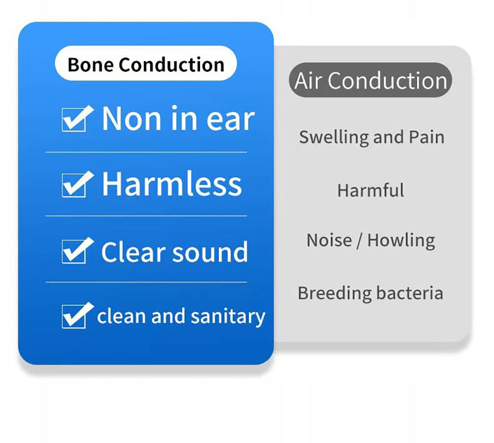 Bone Conduction Hearing Aid & Bluetooth Headset – 2-in-1 for Daily Use Medical device no